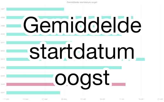 Gemiddelde startdatum oogst Barolo