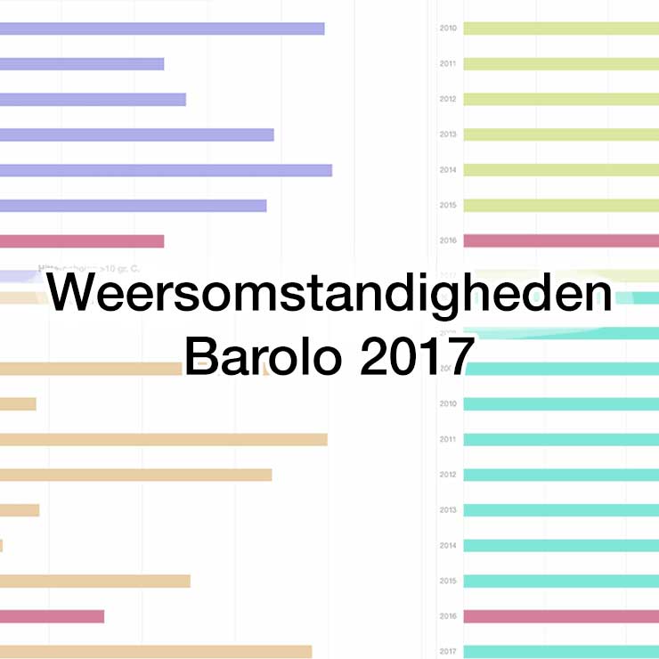 Weersomstandigheden Barolo 2017