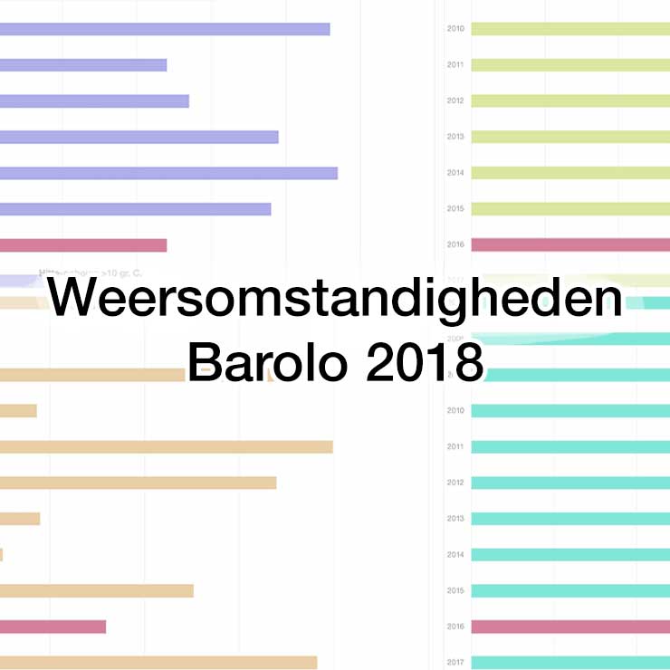 Weersomstandigheden Barolo 2018