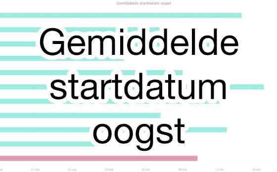 Gemiddelde startdatum oogst Barolo