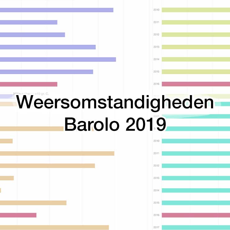 Weersomstandigheden Barolo 2019