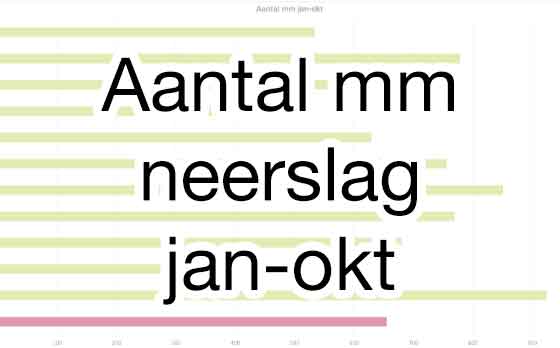 Aantal mm neerslag jan-okt Barolo Aantal mm neerslag jan-okt Barolo