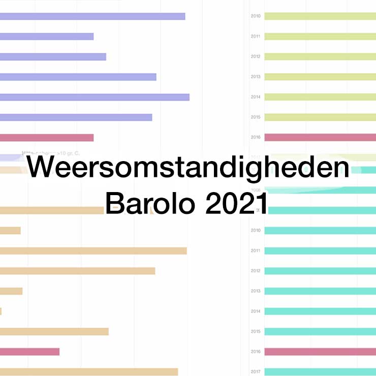 Weersomstandigheden Barolo 2021