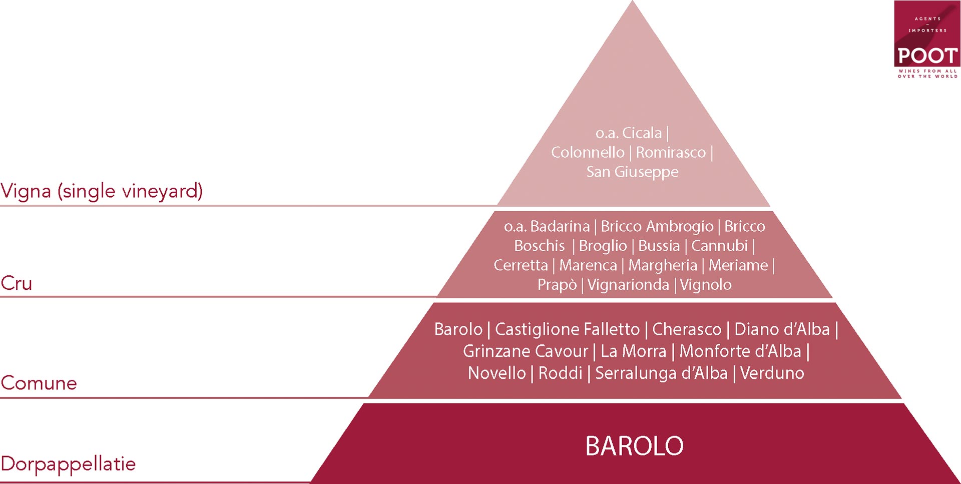 Herkomstgebieden en wijnwetgeving van Barolo Herkomstgebieden en wijnwetgeving van Barolo